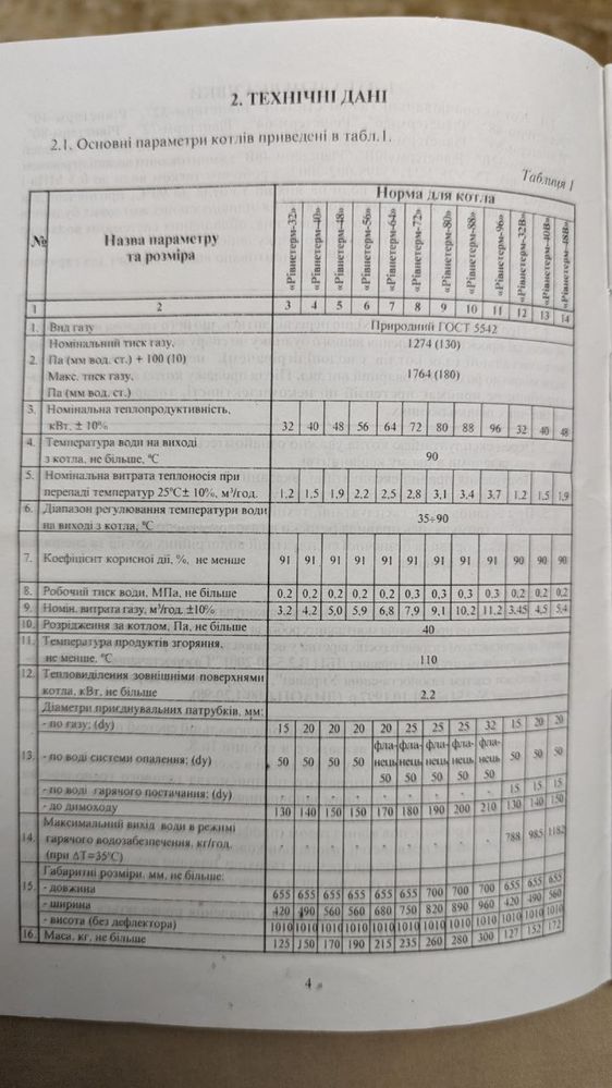 Газовий котел, новий