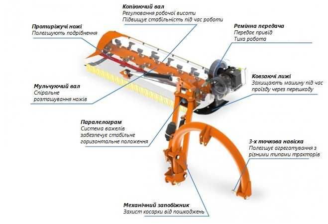 Косарка молоткова ТДС КМ-2.0