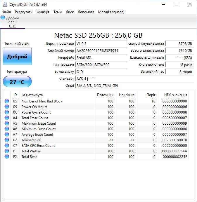 Ноутбук Lenovo ThinkPad T440