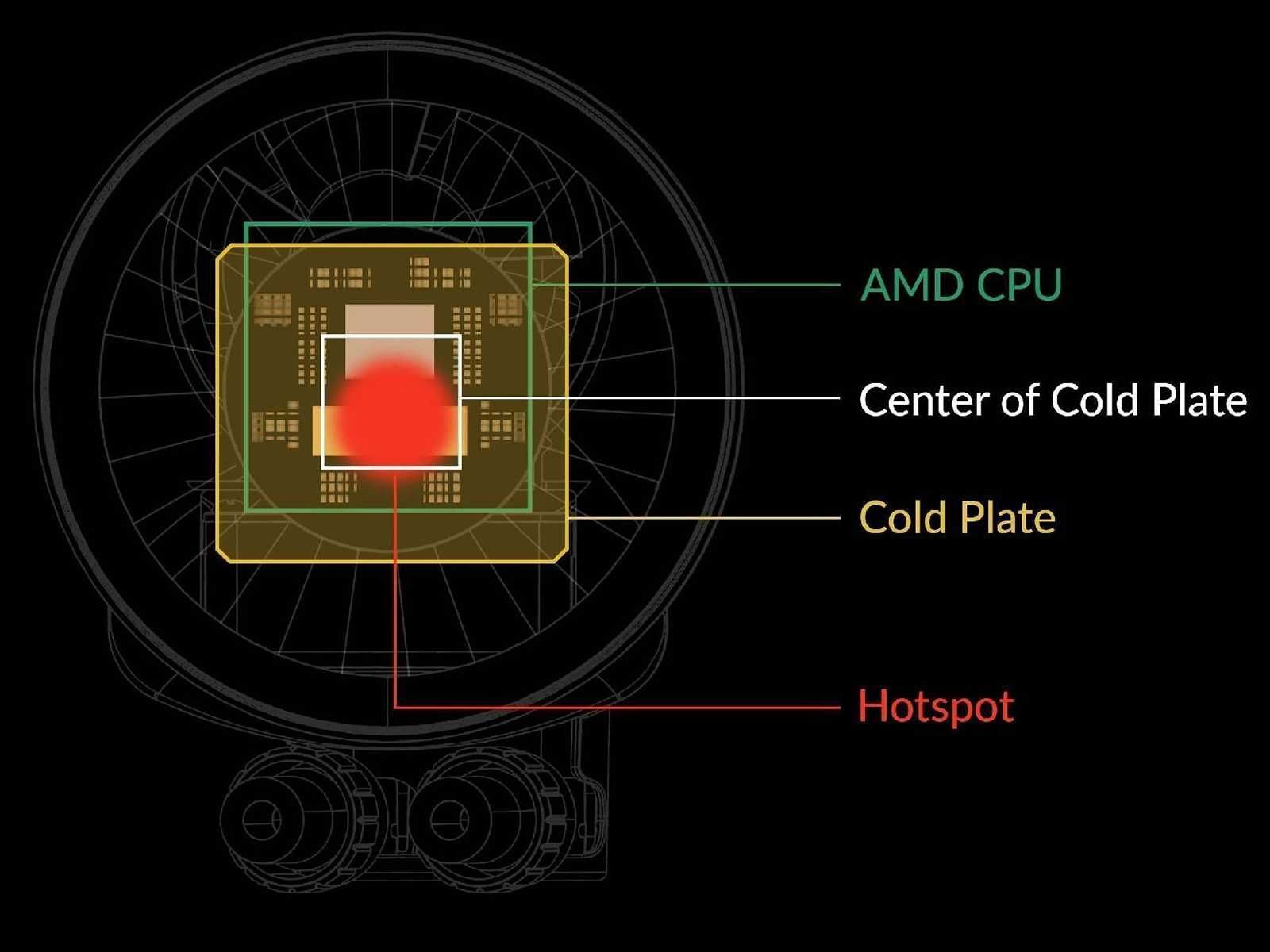 NOWE Chłodzenie procesora Arctic Liquid Freezer III LGA 1700 AM4 i AM5