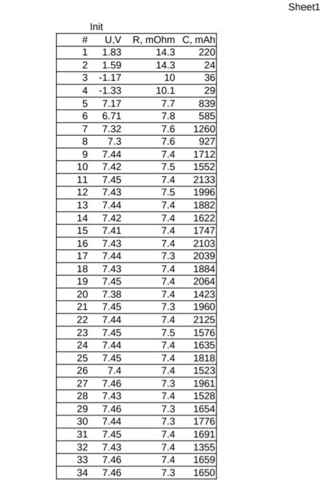 Елементи батареї ВВБ Toyota Camry, Prius, Auris, Yaris