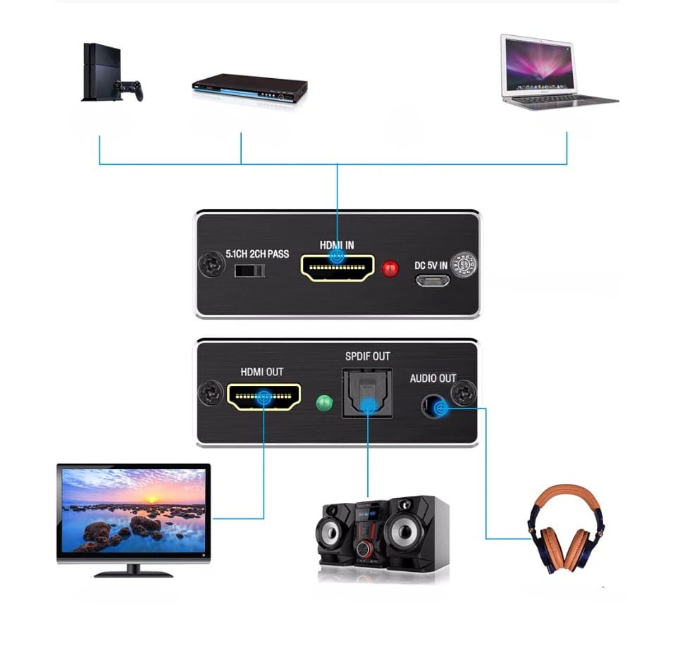 HDMI in - HDMI out + SPDIF TOSLINK / jack 3,5mm audio EXTRACTOR