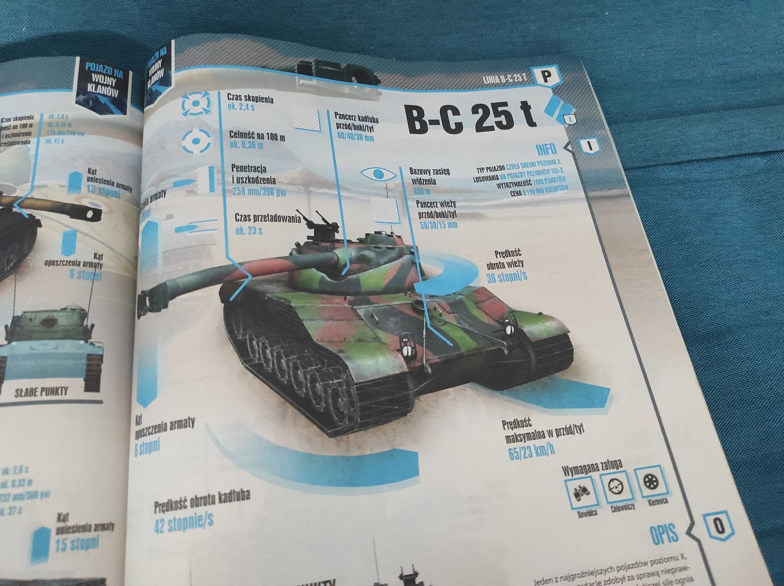 Czasopismo World of Tanks Świat Czołgów CD-Action 01/2015 unikat,fotos