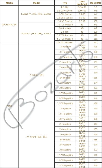 TARCZE hamulcowe 245mm Audi A4 quattro VW Passat B5 syncro 4motion TYŁ