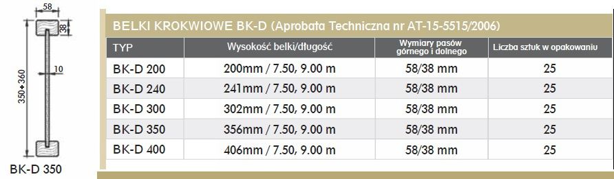 Drewniane belki dwuteowe Kronopol I-Beam 60/350 _ krokwiowe _ stropowe