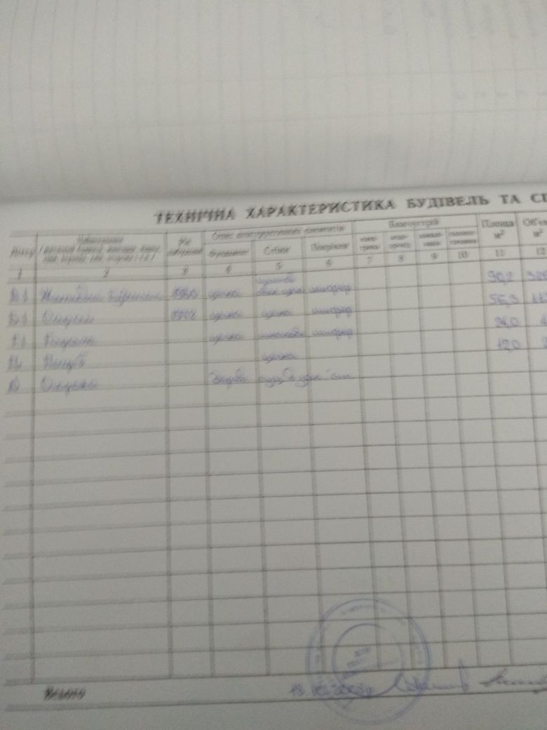 Продається будинок с. Івангород