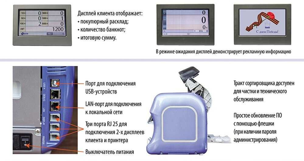Лічильник сортувальник банкнот Kisan Newton PF, б/в, пробіг 3-4 млн.