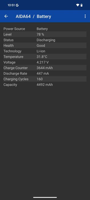 Google Pixel 8a 8/128gb 100% Neverlock! АКБ 160 циклів.