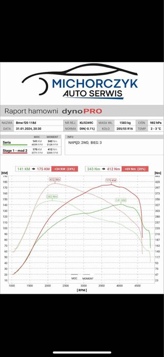 Chiptuning AdBlue DPF podwyższenie ciśnienia oleju TDI, hamownia, Quad