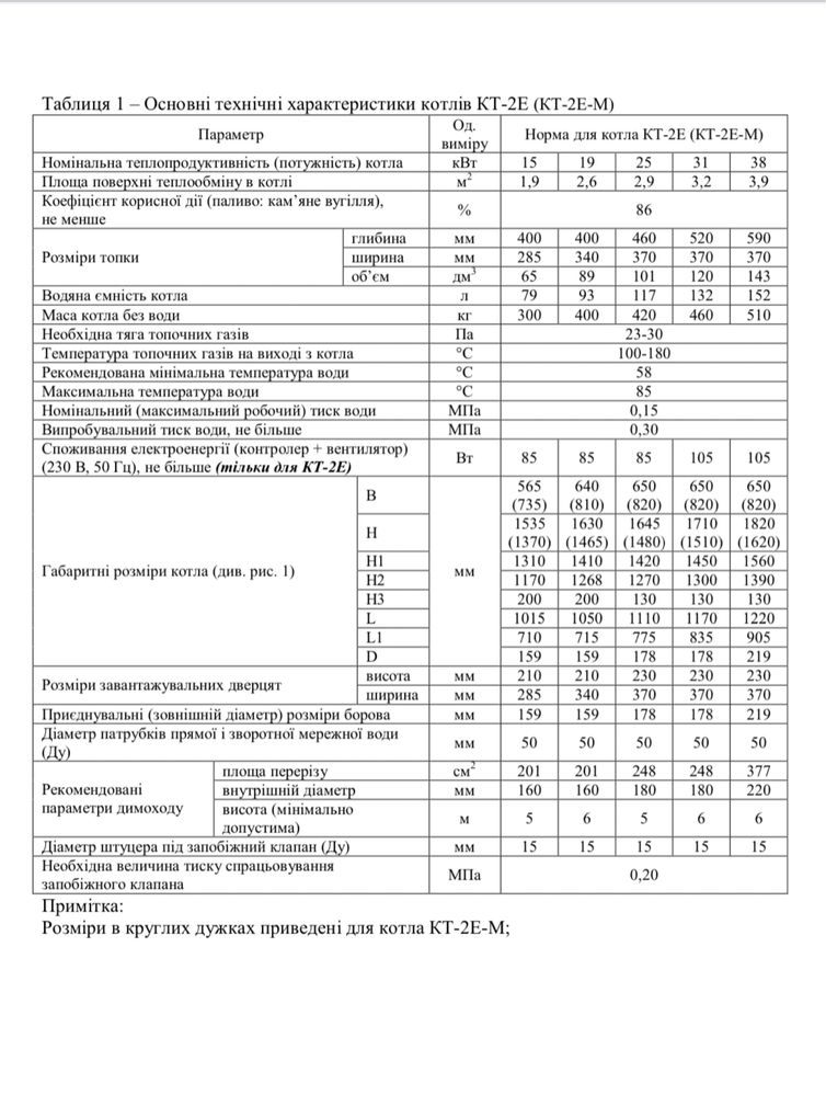 ‼️Котел ALTEP Duo 19 кВт твердопаливні котли заводу АЛЬТЕП