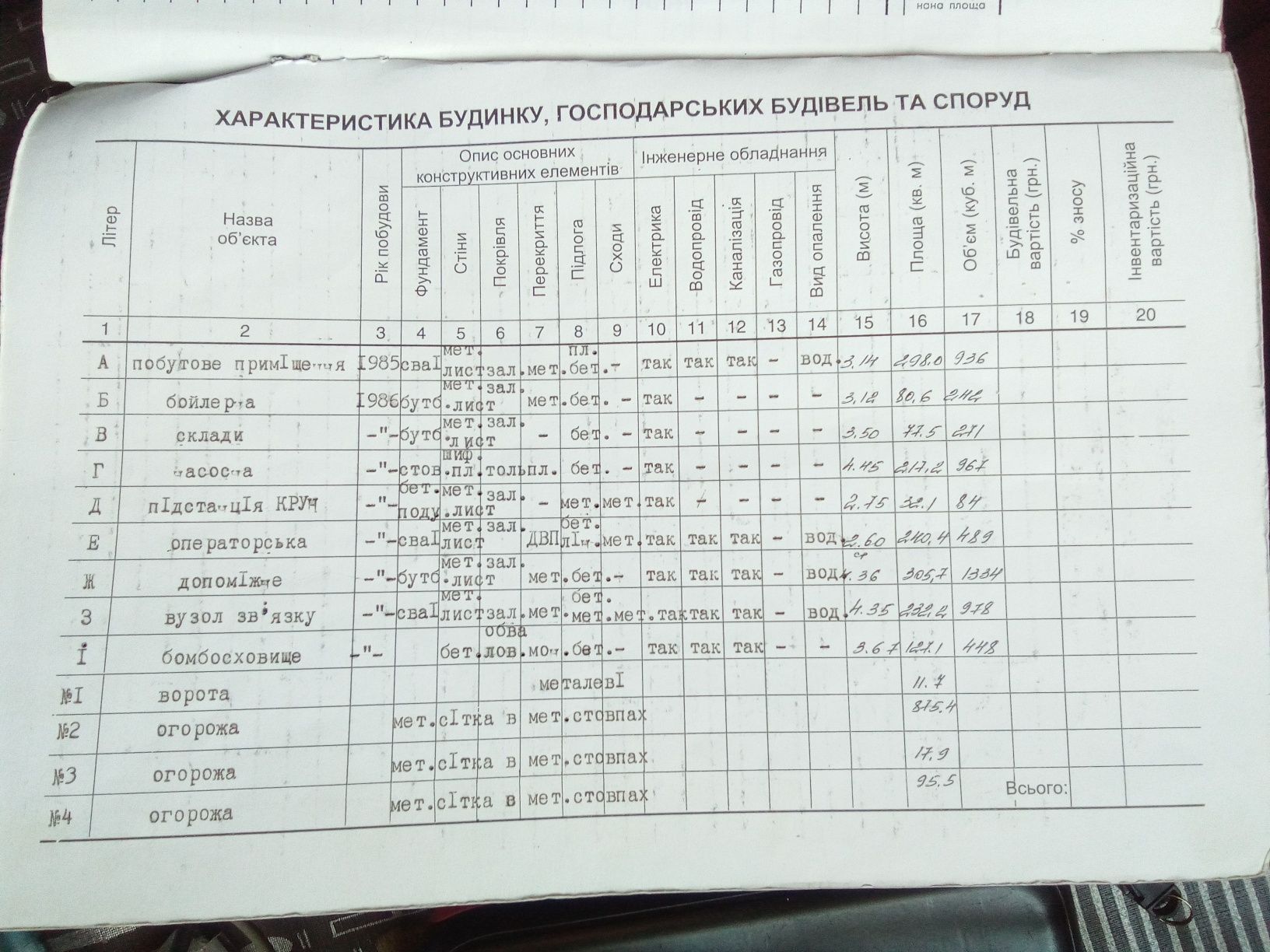 Подаються нежитлові приміщення промислового призначення - металеві анг