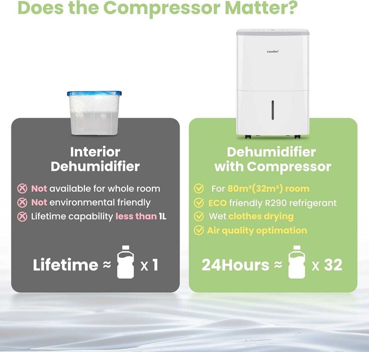 Розумний осушувач повітря Comfee MDDF-16DEN7 WF 16 л/день 4 р