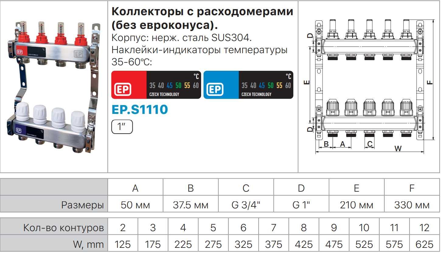 Коллектор для теплого пола, гребенка водяного пола EUROPRODUCT Чехия