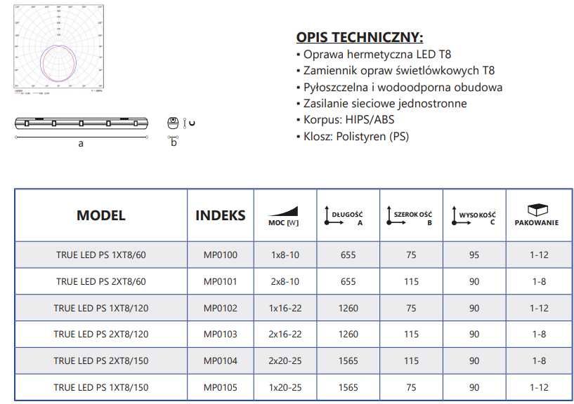 Oprawa hermetyczna TRUE LED T8 IP65  2x120cm.  Możliwa wysyłka.