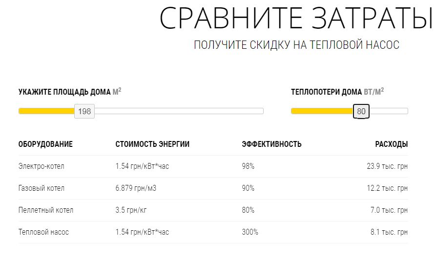 ТОП!НАКОНЕЦ-ТО,Тепловой насос на 300% эфективнее,кондиционер+++ монтаж