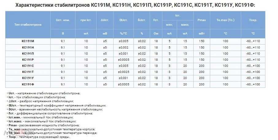 Стабилитроны  прецизионные  КС191 У,Ф.Т , Д818 Е,  КС 211 Д,  КС 119 А