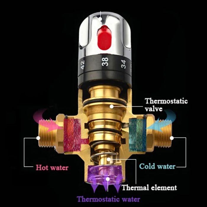 Термостатический автоматический смеситель, кран, 3х ходовой клапан