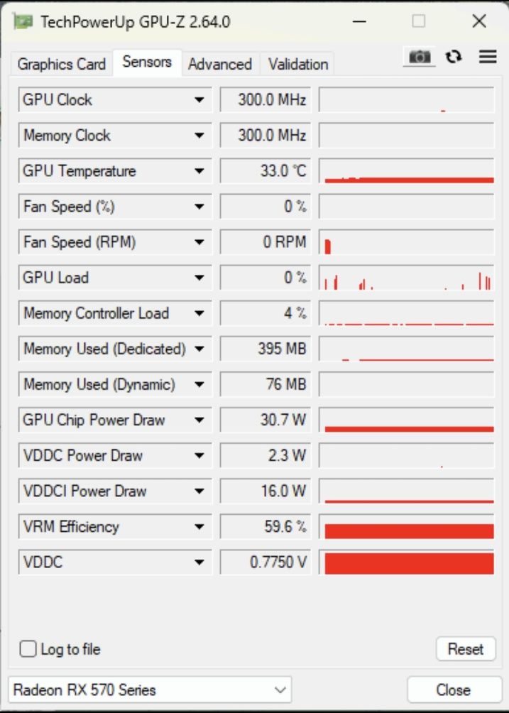 Sapphire PULSE RX 570 8GB G5R відеокарта Radeon