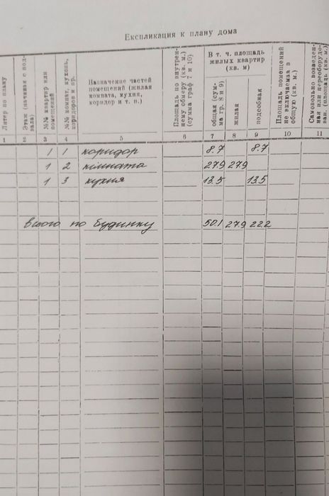 Продам будинок в с.Петрівці Миргородського району