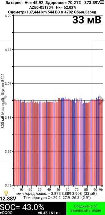 Ниссан лиф акамуляторная батарея 24кв/70%