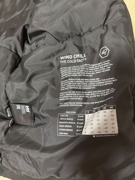 Зимова куртка Helly Hansen Performance