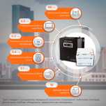 Комплект резервного живлення LogicPower ДБЖ акумулятор gel agm lifepo4