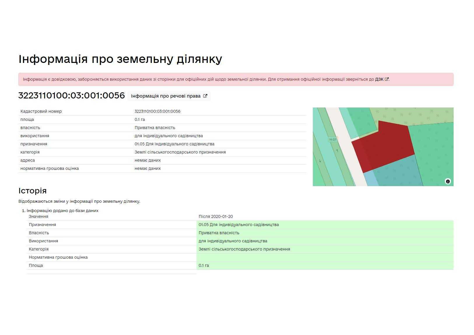 Продаж Фасадних Земельних Ділянок