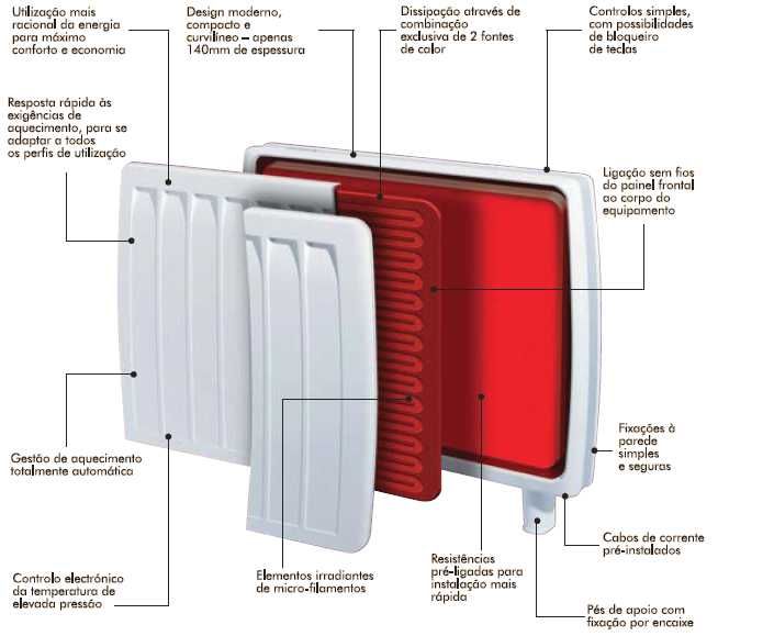 Acumulador de calor Dimplex Duoheat 500i