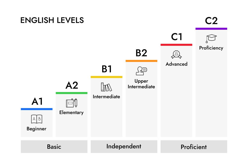 Korepetycje angielski