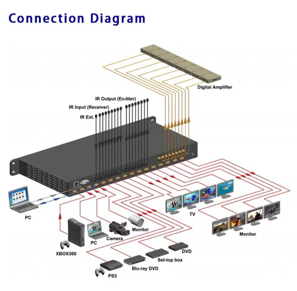 Матричный коммутатор HDMI 8X8 MATRIX SWITCH, 4K/60