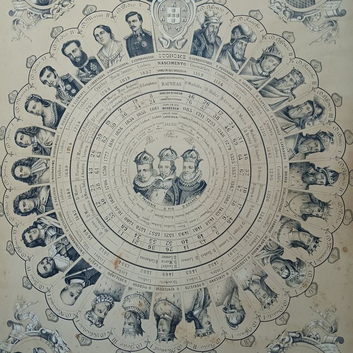 Soberanos de Portugal  documento de 1878