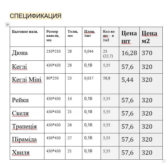 Розпродаж. 3d панелі гіпсові по 320 грн/м2 від виробника