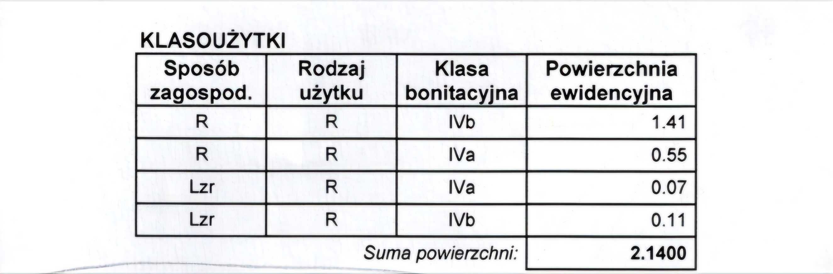 Działka rolna Brzeżawa