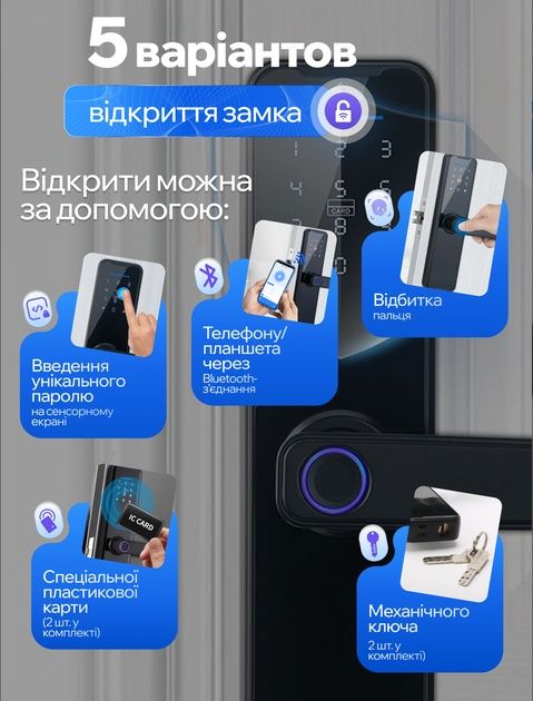 Электронный смарт-замок с ручкой и биометрическим сенсором — управлени