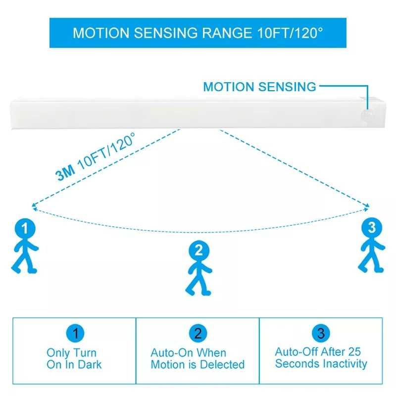 Luz led com sensor de movimento, USB (Novo)