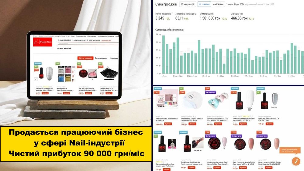 Продаж Активного Бізнесу - Розлив Та Продаж Гель-Лаків Під  Своєю ТМ