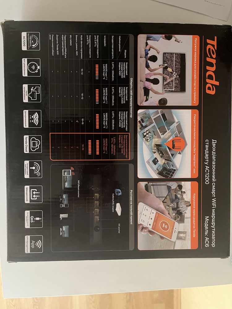 Wifi роутер Tenda ac6