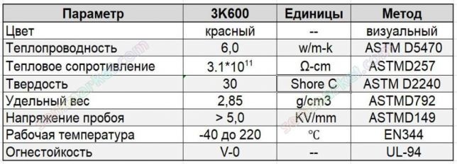 Термопрокладка розовая 6W/m*K 0.5-3.5мм термоинтерфейс терморезина