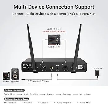 TONOR – Bezprzewodowy system mikrofonowy UHF z podwójnymi mikrofonami