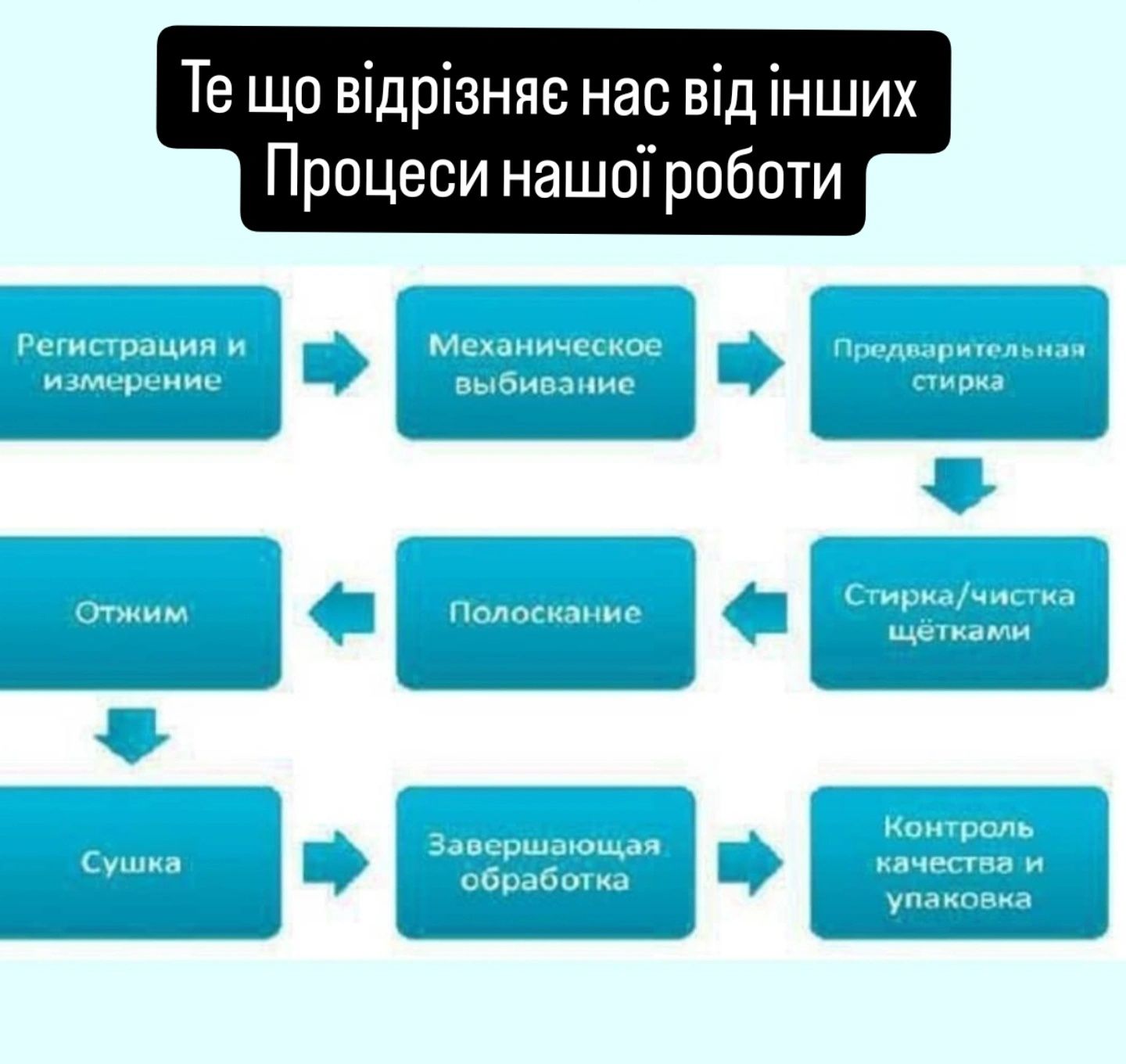 Прання килимів Лозова