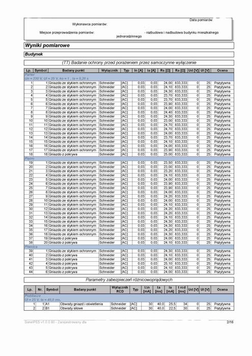 Pomiary elektryczne / przeglądy instalacje elektrycznej