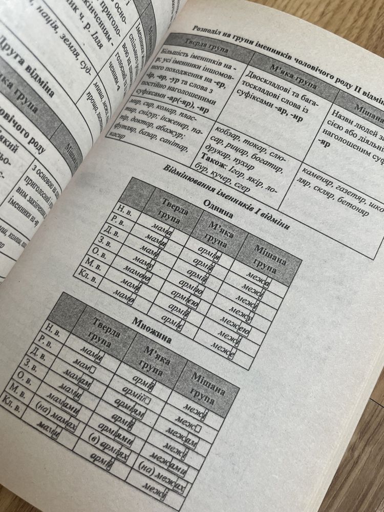 Справочники по подготовке к ЗНО (мини-конспекты)