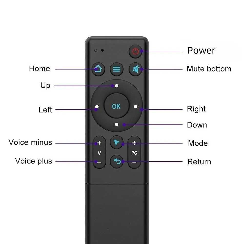 Пульт для Android приставок Air Mouse BLE 5.2 REMOTE Bluetooth