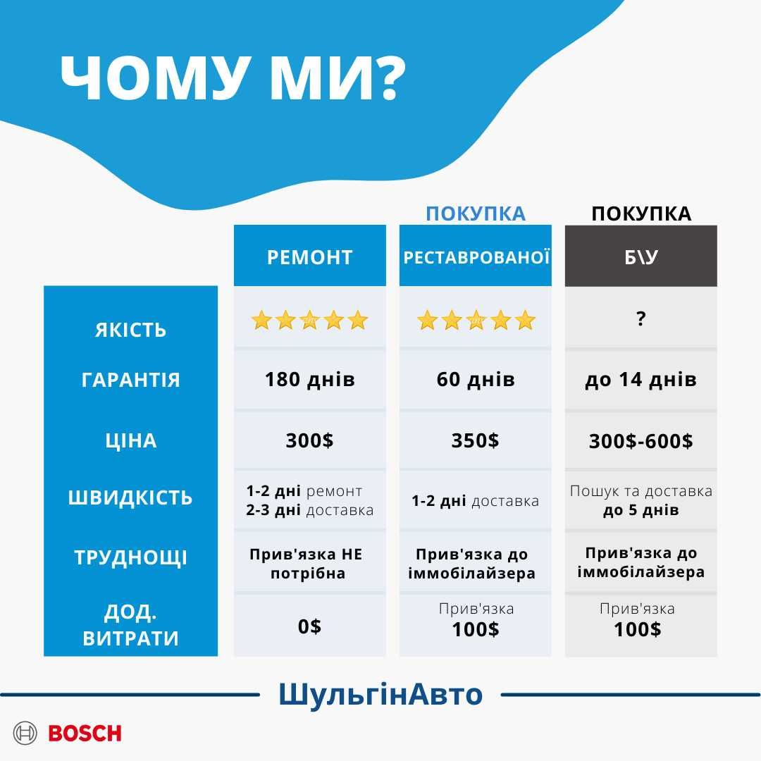 Ремонт ТНВД PSG16  | Опель Зафира/Астра/Вектра | гарантія 6 місяців