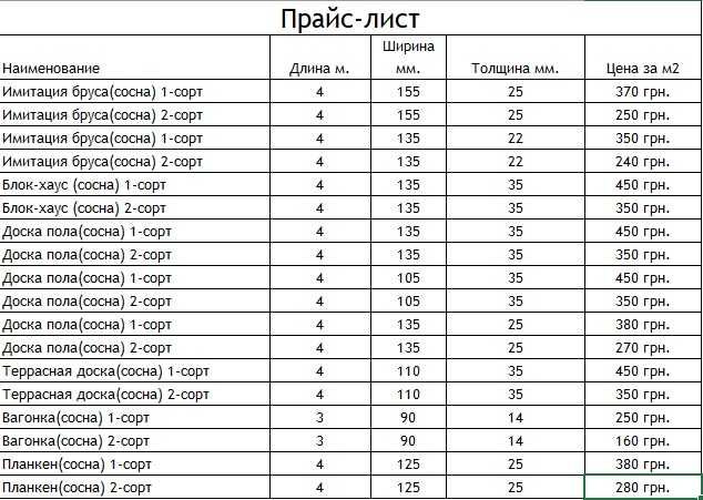 Террасная доска 110*35*4м 2 сорт, сосна