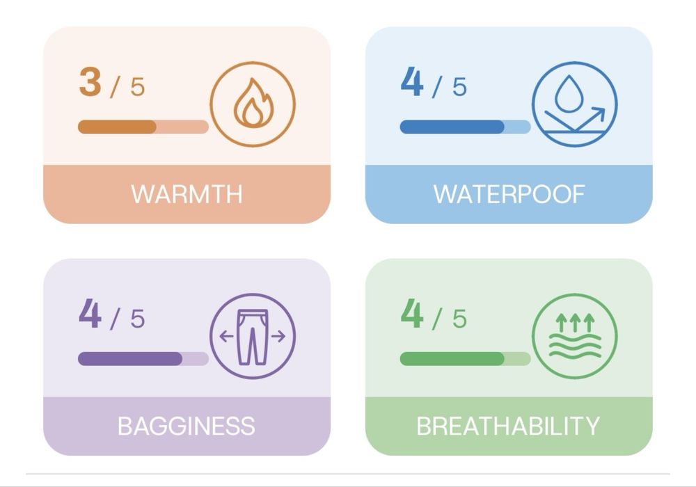 Сноубордичні штани