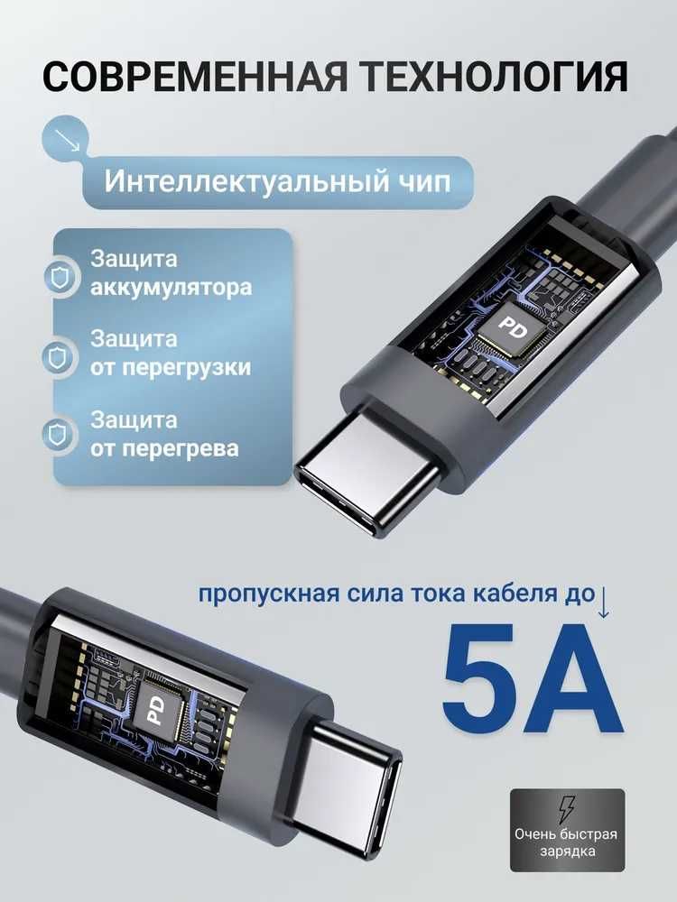 Быстрая зарядка Samsung 65w 3 порта USB-C USB-A Швидка зарядка самсунг