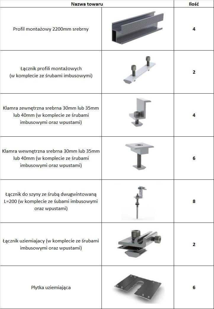 System montażu modułów fotowoltaicznych – dach skośny blachodachówka