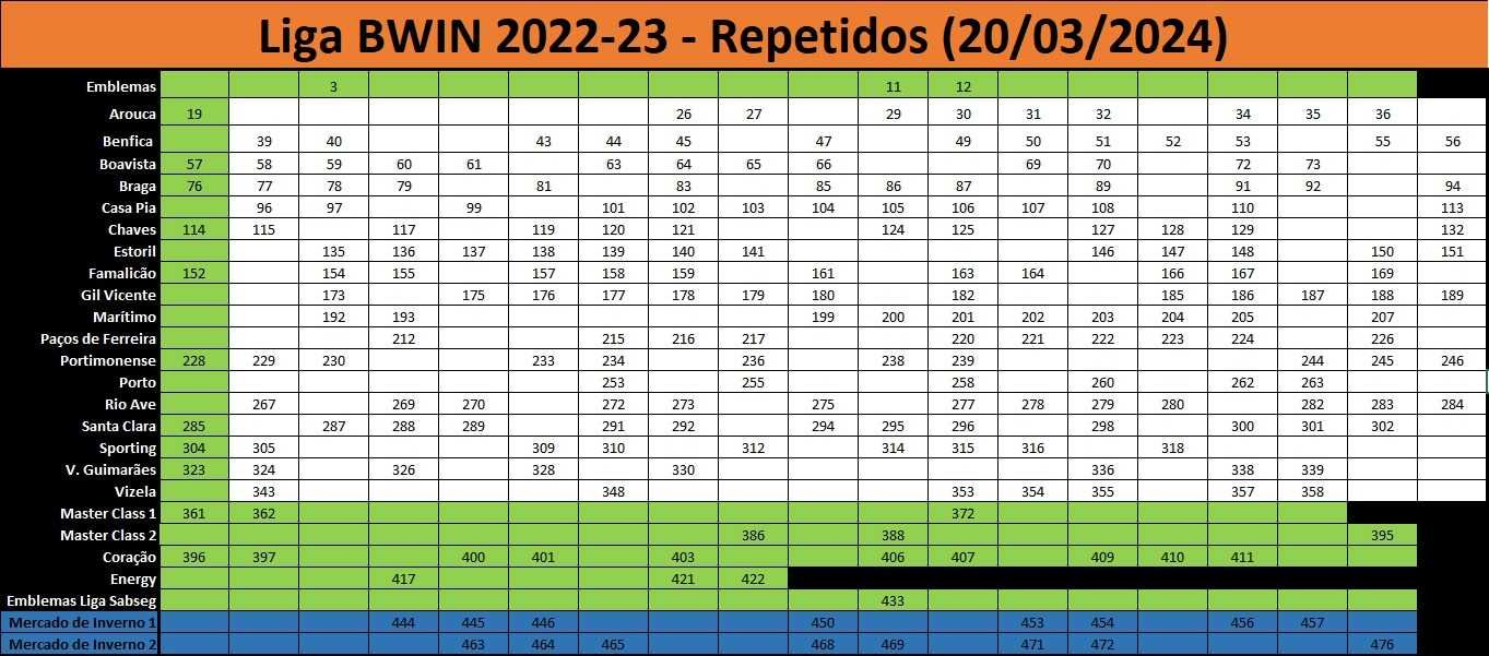 Cromos Liga BWIN 22/23 (237 diferentes)