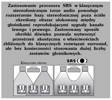 Cyfrowy Dekoder Dźwięku SRS (DSP)